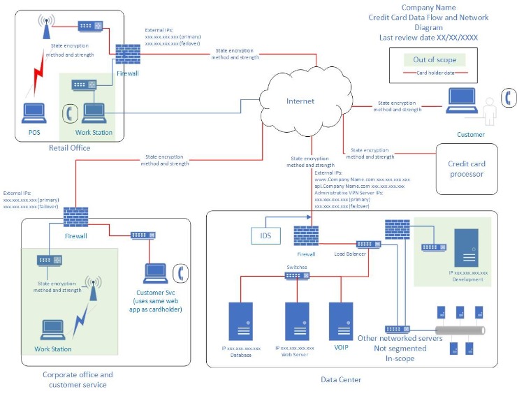 Prime 12 Hybrid Cloud Management Platforms For Information Security